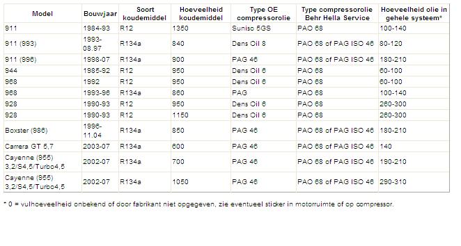 Denso Ac Compressor Oil Capacity Chart