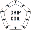 HeliCoil Grip Coil